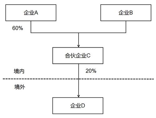 優(yōu)化納稅服務(wù)，簡(jiǎn)并居民企業(yè)境外投資信息報(bào)表——信息系統(tǒng)集成服務(wù)視角解讀